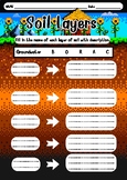 Soil layer worksheets for high school children.