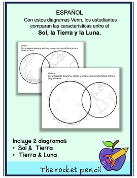 Diagrama para Fruits