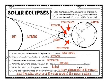 simple diagrams for lunar and solar eclipse
