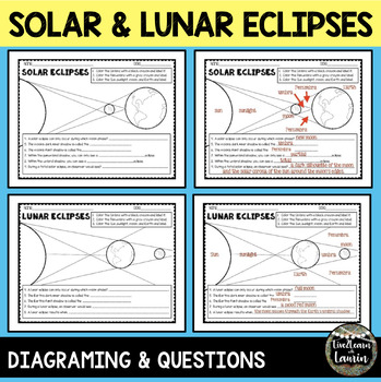 Preview of 2024 Solar Eclipse + Lunar Diagrams + Questions