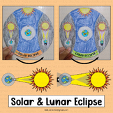 Solar Eclipse 2024 Craft Lunar Eclipse Activities Project 