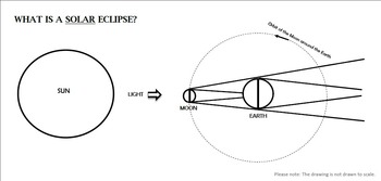 Preview of Solar Eclipse Diagram