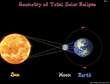 Preview of Solar Eclipse: GEOMETRY