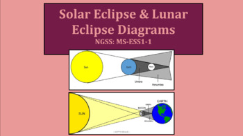 solar eclipse diagram