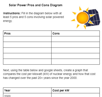 Preview of Solar Energy Pros and Cons Worksheet **Editable**