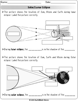 Preview of Solar/Lunar Eclipse: Engaging Worksheets| Digital Distance Learning / Printable