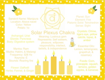 Preview of Solar Plexus Chakra
