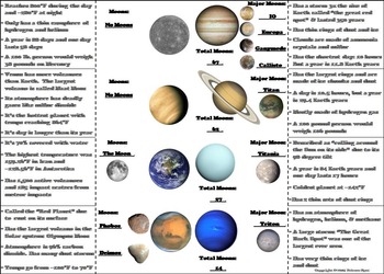Solar System and Planets Research Organizer Project/ Foldable