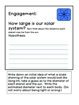 hypothesis for solar system project