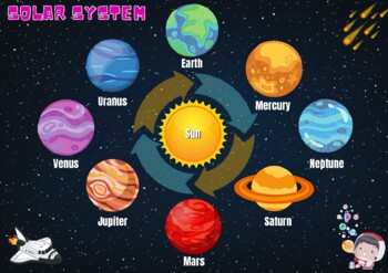 Preview of Solar System