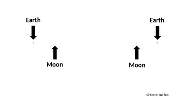 https://ecdn.teacherspayteachers.com/thumbitem/Solar-System-Classroom-Scale-Model-4264904-1545313773/original-4264904-4.jpg