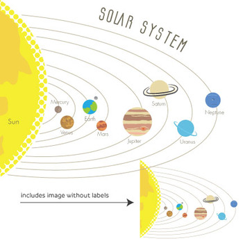 simple label the solar system