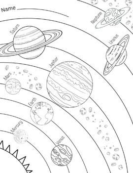 Solar System Coloring Sheet by Connor Gilligan | TPT