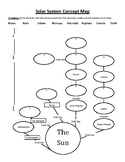 Solar System Concept Map