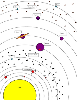 Solar System Diagram By Amy Kirkwood Teachers Pay Teachers