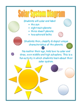 solar system diagram for kids