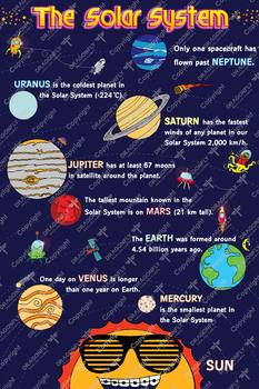 Solar System Facts Poster