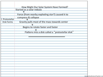 Solar System Formation What We Think The Formation Of The Solar System Was Like