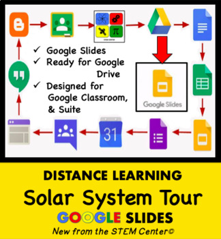 Preview of Solar System Google Slides - Distance Learning Friendly