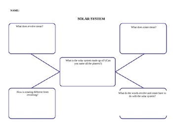 Solar System Graphic Organizer