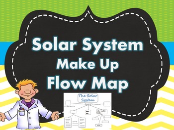 Preview of Solar System Graphic Organizer Flow Map