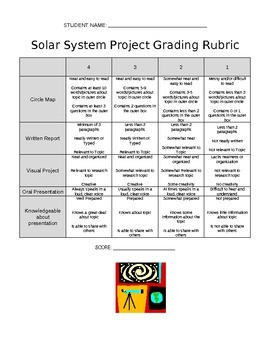 Preview of Solar System Home Project- Rubric and Note Home