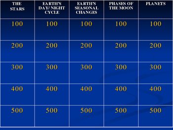 Preview of Solar System Jeopardy - Aligned to Fourth Grade Science Standards!
