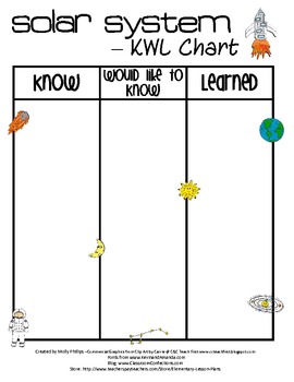 Preview of Solar System KWL Chart