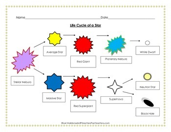 Preview of Solar System: Life Cycle of a Star Graphic Organizers