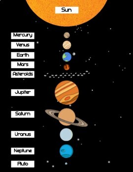 Solar System Montessori 3 Part Cards Diagrams By Mama S Happy Hive