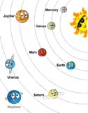 Solar System: Order of Planets Activity Sheet