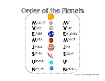 Preview of Solar System Order of Planets Poster / Anchor Chart