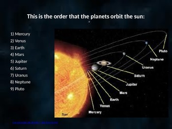 Solar System -POWERPOINT WITH NOTES 4th Grade Science by Cammie's Corner