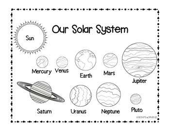 Solar System Poster