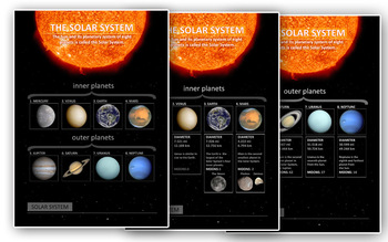  Hitecera Solar System Planetary Chart of The Outer