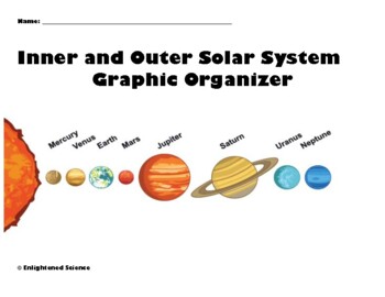 Preview of Solar System Presentation Set (PowerPoints and Graphic Organizer)