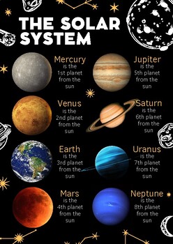 Preview of Solar System Print for Kids - Planets Outer Space Wall Art Home Classroom Decor