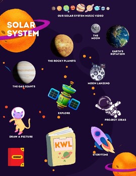 Preview of Solar System Research Flyer PDF