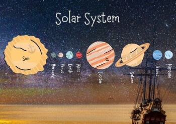 Preview of Solar System Visual