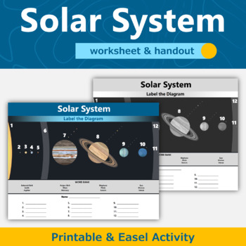 Preview of Solar System and Planets Diagram Worksheet, Handout, and Quiz