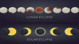 Solar and Lunar Eclipse Presentation and Quiz