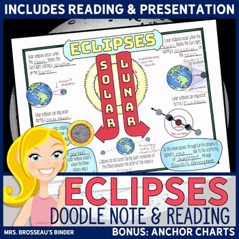 Preview of Solar Eclipse 2024 - Solar and Lunar Eclipses Doodle Notes, Reading & PowerPoint