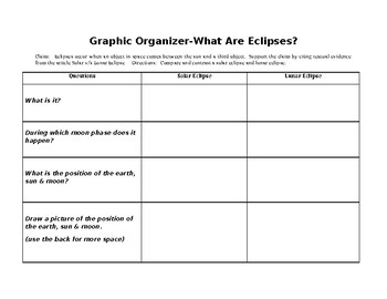 Preview of Solar vs Lunar Eclipse Graphic Organizer
