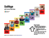 Solfege - Curwen - Kodaly Poster With Kids