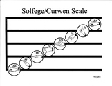 Solfege/Curwen Scale on Staff