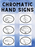 Solfege Hand Sign Posters - Chromatic