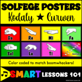 Solfege Hand Sign Posters: Colorful Classroom Decor: Curwe
