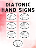 Solfege Hand Sign Posters - Diatonic