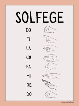 Solfege Hand Signs- Poster by Mrs Jules Learning Nook | TPT