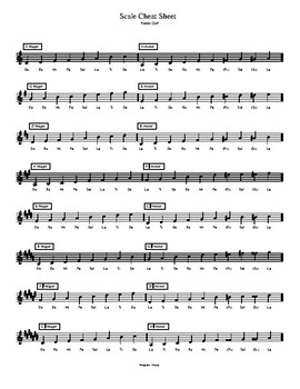 Solfege Scale Cheat Sheet - Treble Clef by Wagstaff Music | TpT